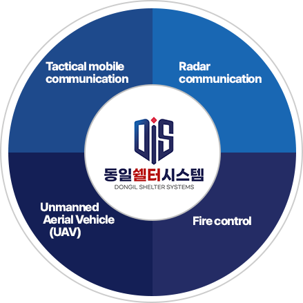 ���Ͻ��ͽý���_�׷���