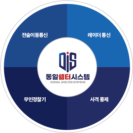 ���Ͻ��ͽý���_�׷���