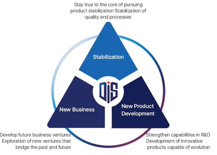 �濵��ǥ�׷���