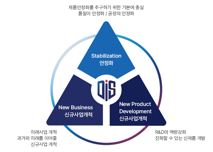 �濵��ǥ�׷���