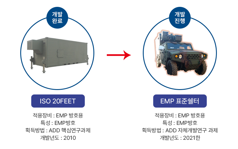 �����̹���